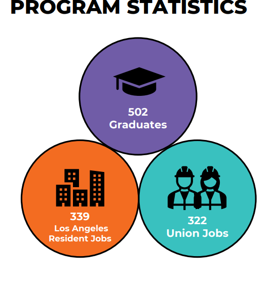 stats image